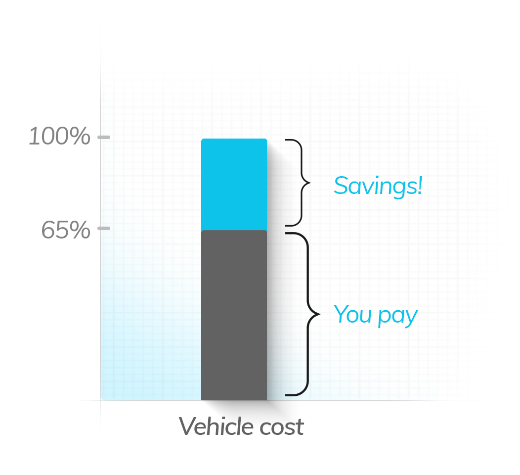 reduce_cost